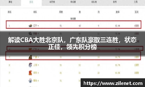 解读CBA大胜北京队，广东队豪取三连胜，状态正佳，领先积分榜