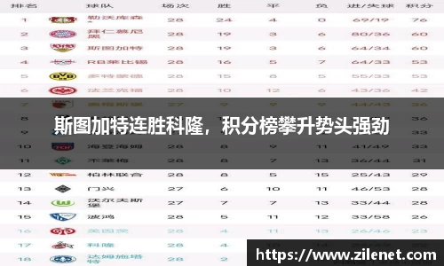斯图加特连胜科隆，积分榜攀升势头强劲