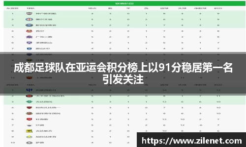 成都足球队在亚运会积分榜上以91分稳居第一名引发关注
